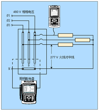 配合人工計(jì)算，單相分析儀可獨(dú)立地測(cè)量每一個(gè)鎮(zhèn)流器。三相分析器可同時(shí)測(cè)量全部三相電線，且能自動(dòng)計(jì)算。