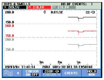 單相電力質(zhì)量分析儀能跟蹤全部三相電線，并對(duì)負(fù)載之間的相互作用進(jìn)行對(duì)比。
