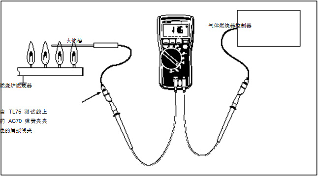 圖 2 在這個(gè)設(shè)置中，可以使用一個(gè) HVAC 數(shù)字式萬(wàn)用表或一個(gè) HVAC 鉗形表。